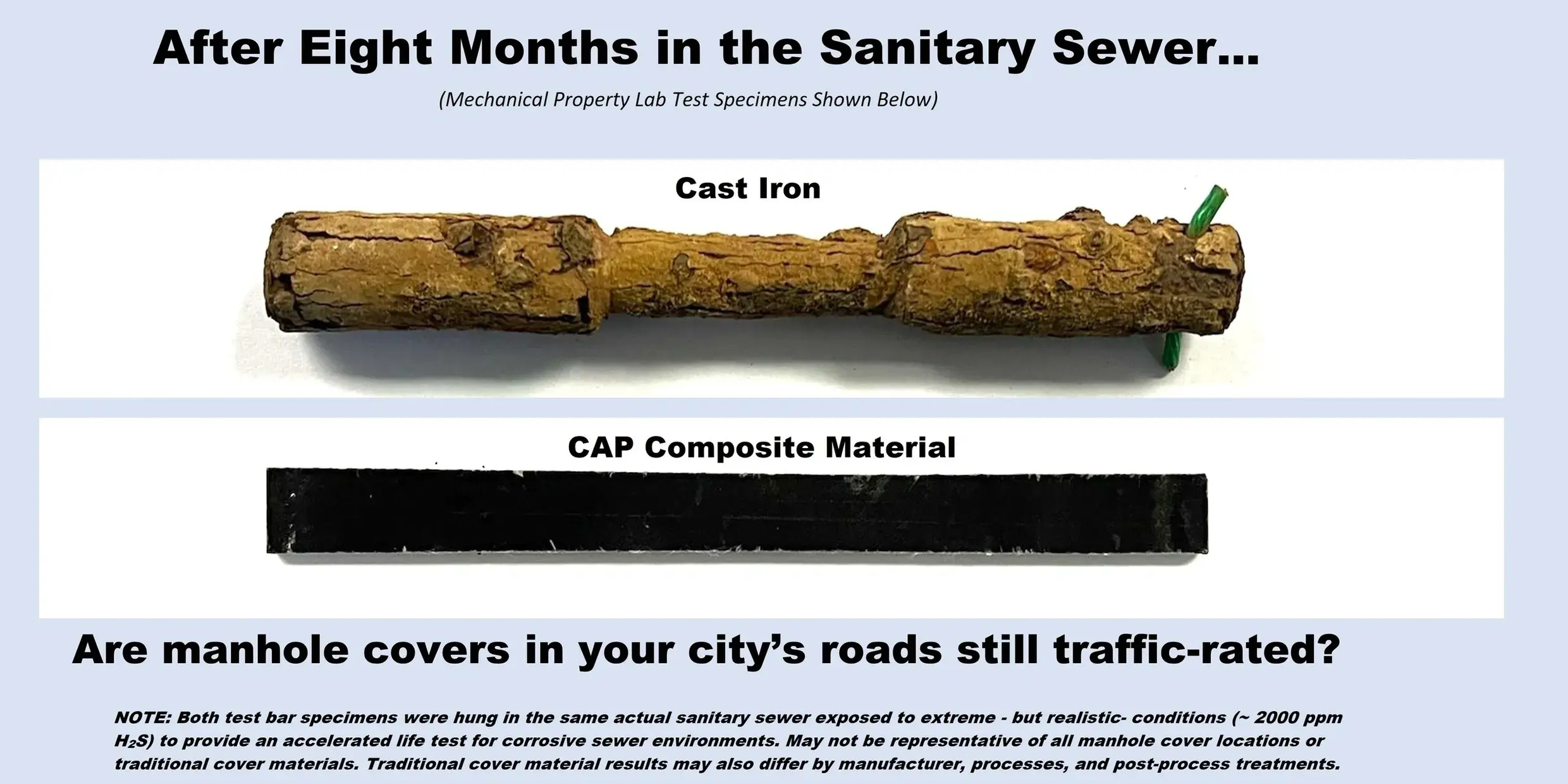 A pipe featuring a sign that states "After eight months in the sanitary sewer," highlighting its time in service.